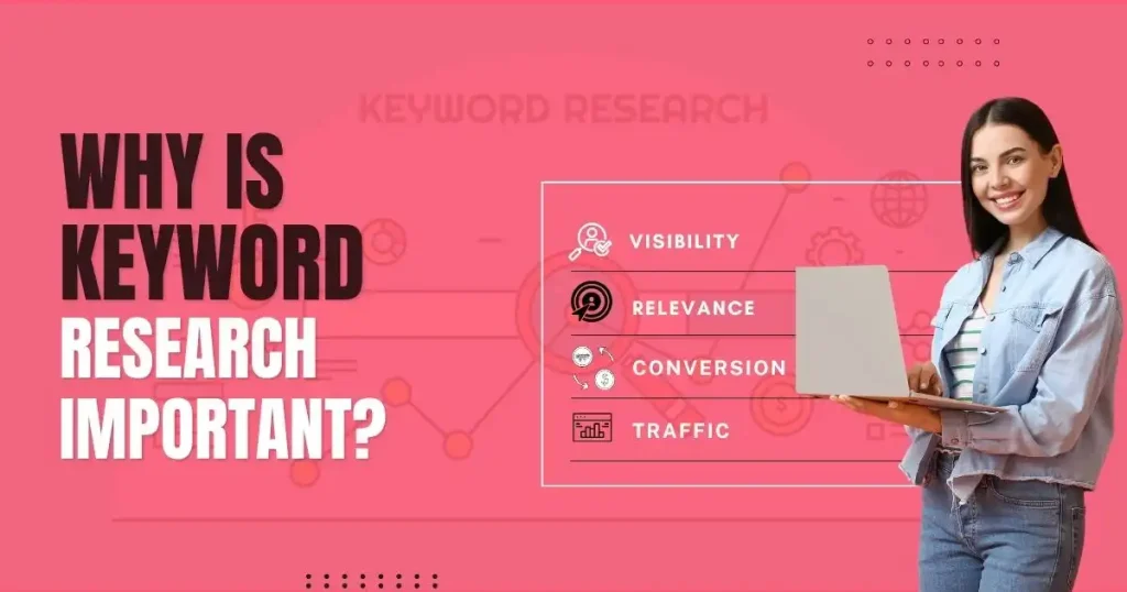 Why is Keyword Research Important?