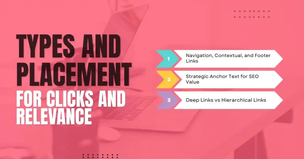 Pink infographic about internal linking strategies, anchor text, and link placement for improving SEO relevance and website clicks.