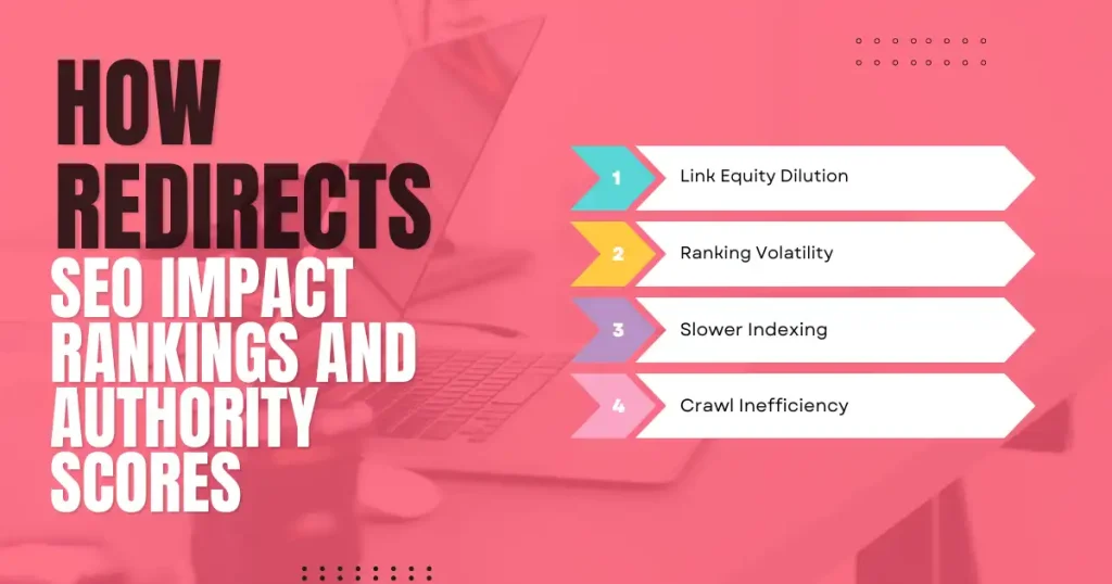 Pink SEO graphic showing how redirects affect rankings, authority, indexing, and crawl.